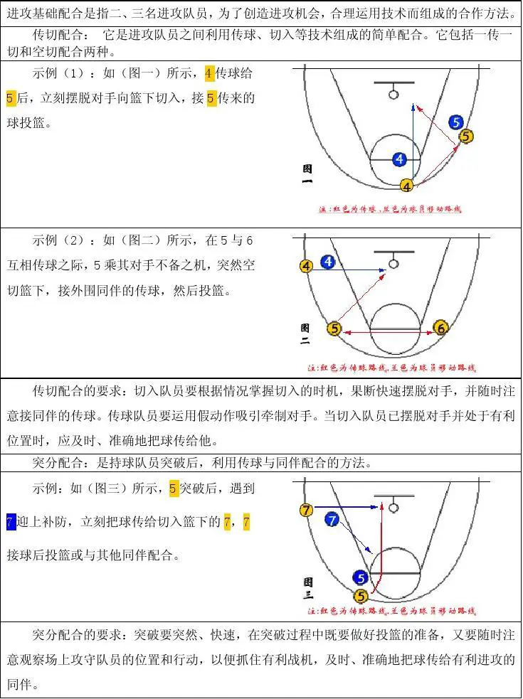 为什么篮球教练要重视球员的心态建设_2